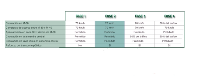 Distintas fases del protocolo de contaminación.